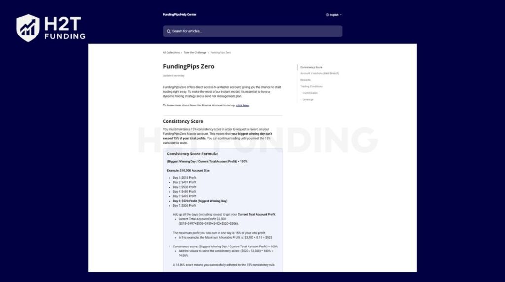 Official FundingPips Zero 15% consistency rule formula and calculation example