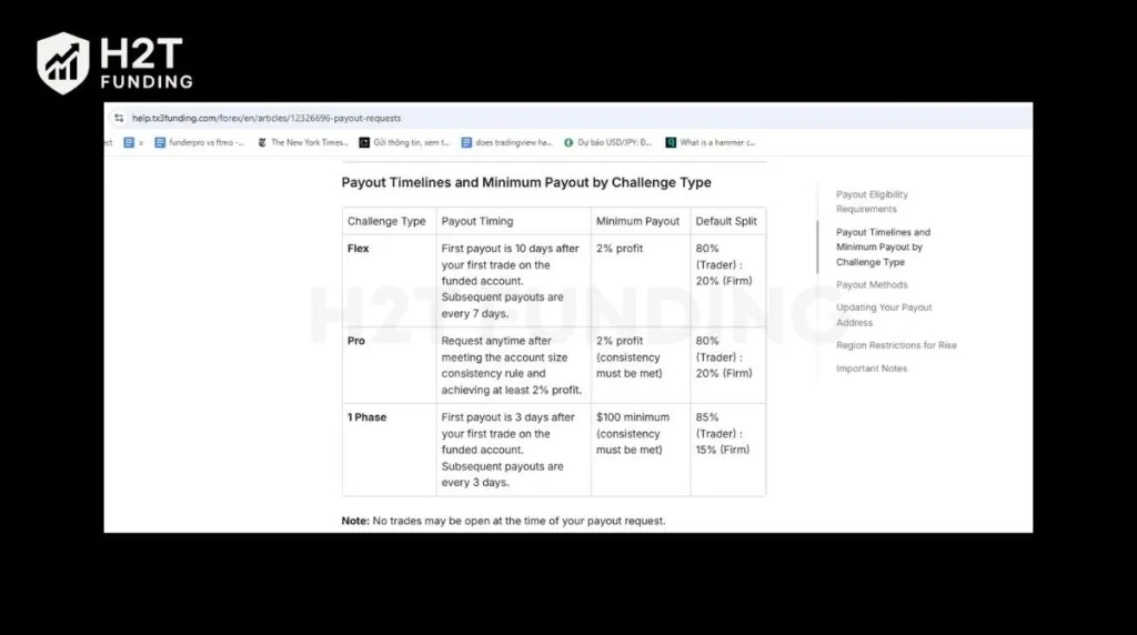 Official payout timelines and profit splits, sourced directly from the TX3 Funding website