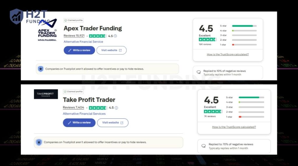 On Trustpilot, both Apex vs Take Profit Trader hold an Excellent 4.5-star rating