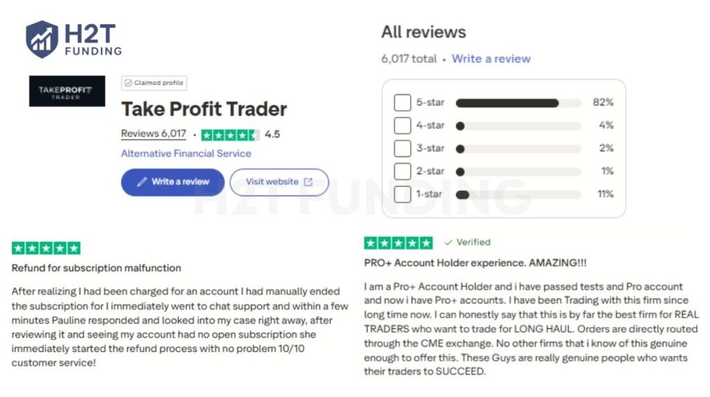 On Trustpilot, many traders highlight fast payouts and transparent rules