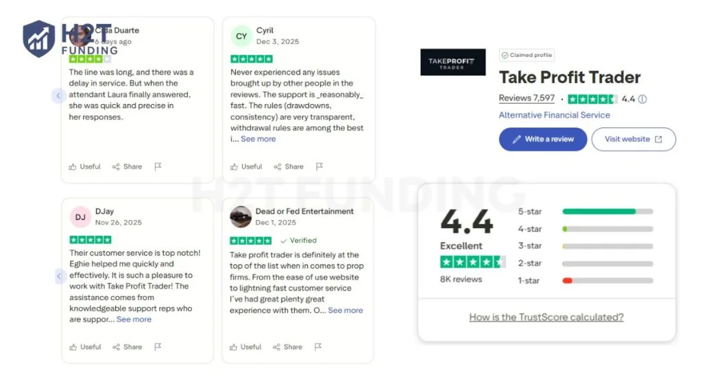On Trustpilot, many traders highlight fast payouts and transparent rules (Information updated on December 11, 2025)