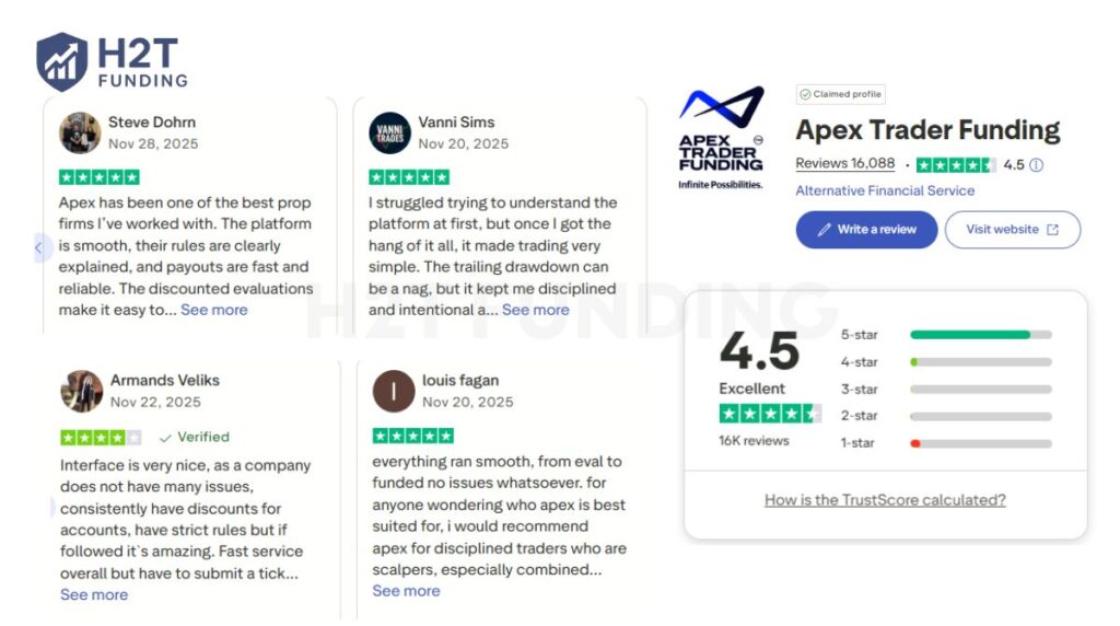 On the surface, a 4.5 Trustpilot score looks fantastic (Information was updated on December 10, 2025)