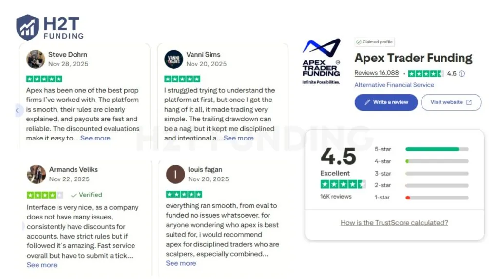 On the surface, a 4.5 Trustpilot score looks fantastic (Information was updated on December 10, 2025)