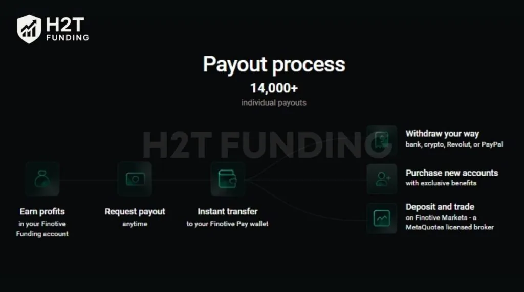 Once you start generating profits, requesting and receiving payouts is simple