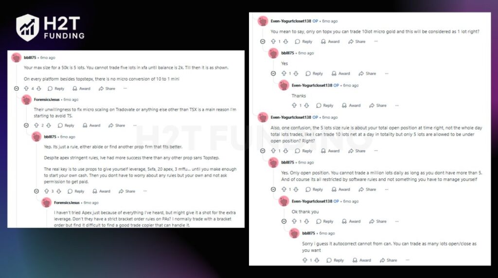 One common issue is misunderstanding the 5-lot rule and platform scaling differences