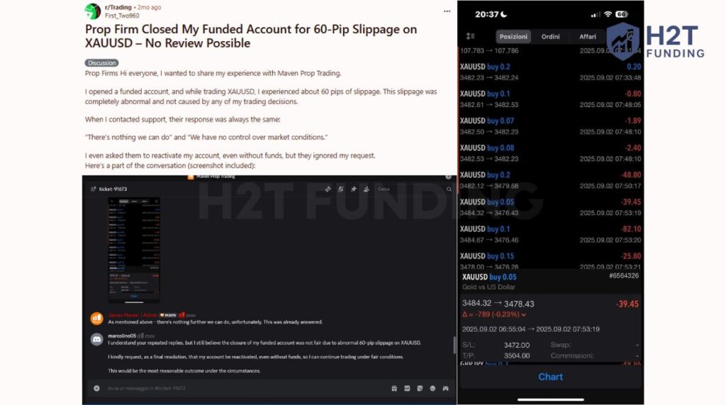 One detailed post shared how a funded account was terminated after a 60-pip slippage on XAUUSD