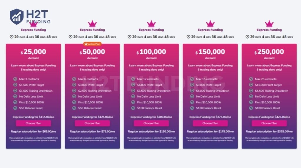 OneUp Trader express funding account (Fast re-entry model)