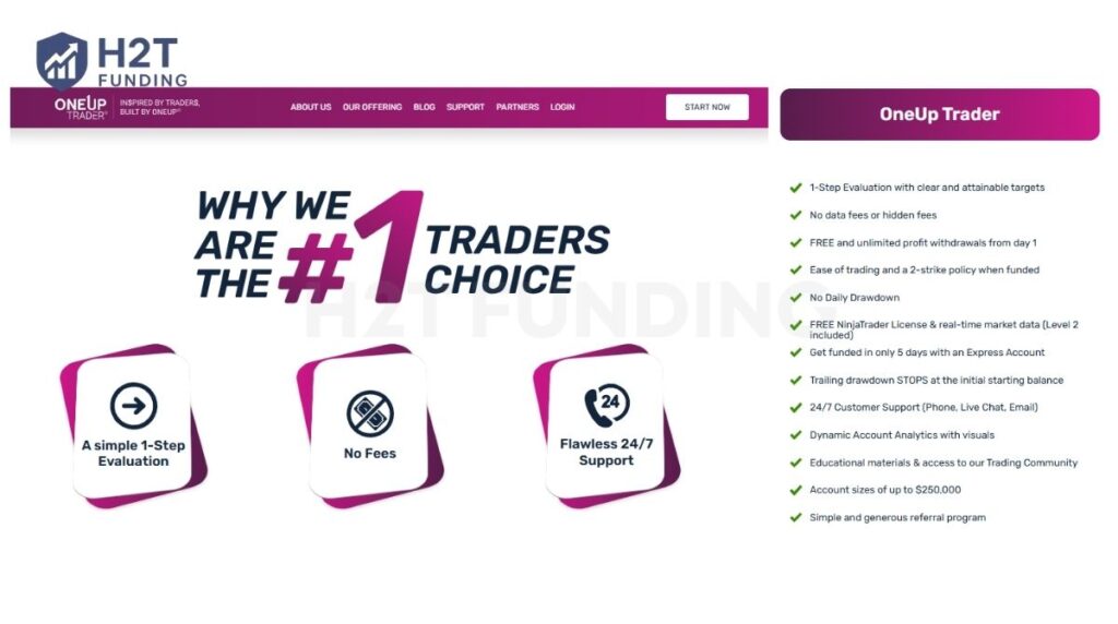OneUp Trader is a futures-only proprietary trading firm