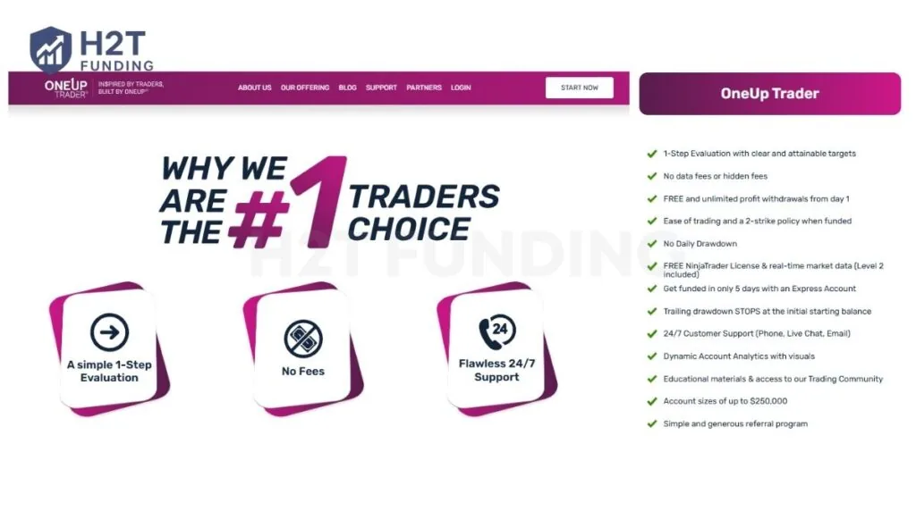 OneUp Trader is a futures-only proprietary trading firm