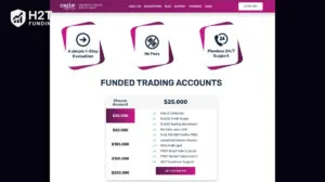 OneUp Trader runs a subscription-based 1-step evaluation
