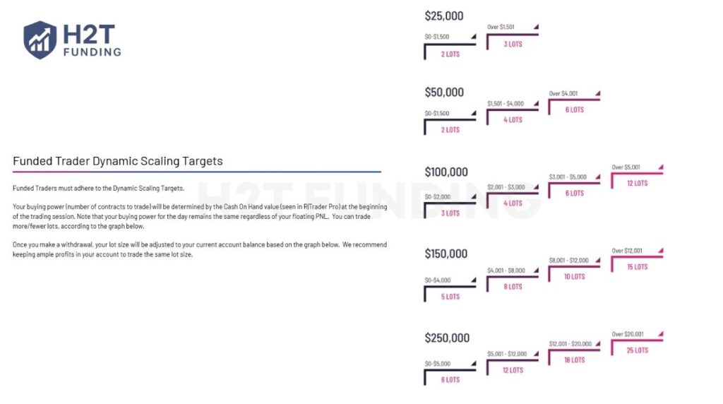OneUp Trader scaling plan