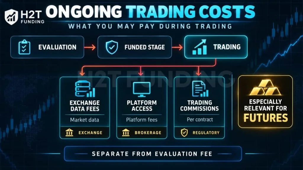 Ongoing Costs You May Have To Pay