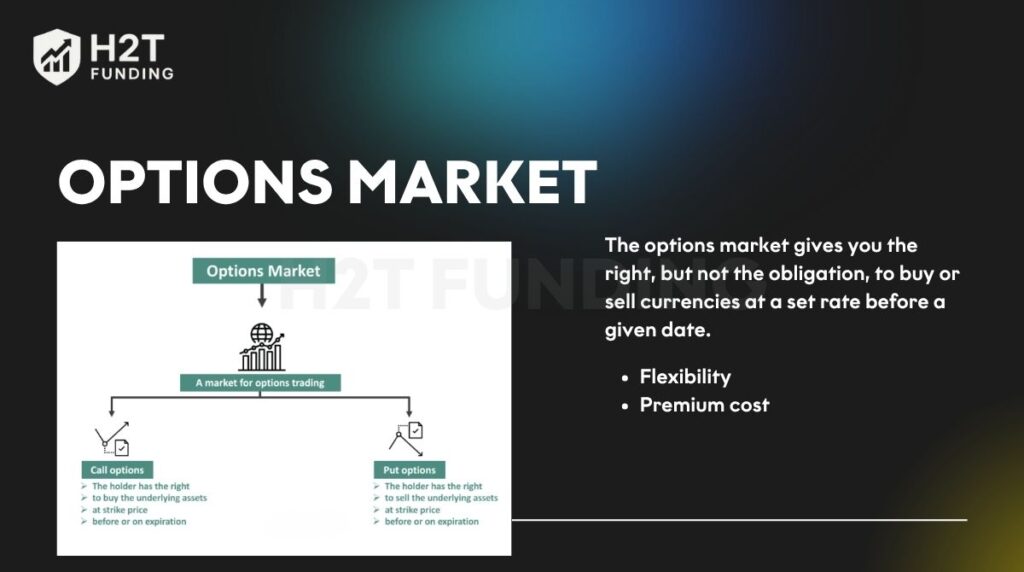 Options market