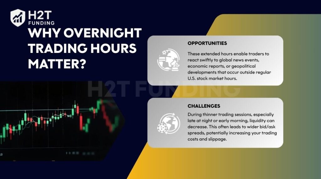 Overnight trading hours present both distinct opportunities and significant challenges for traders