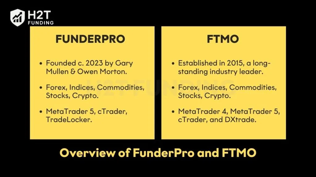 Overview of FunderPro and FTMO