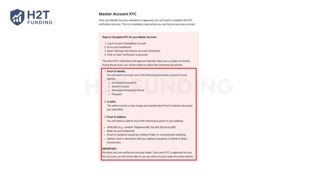 Overview of Funding Pips KYC documentation requirements and submission steps