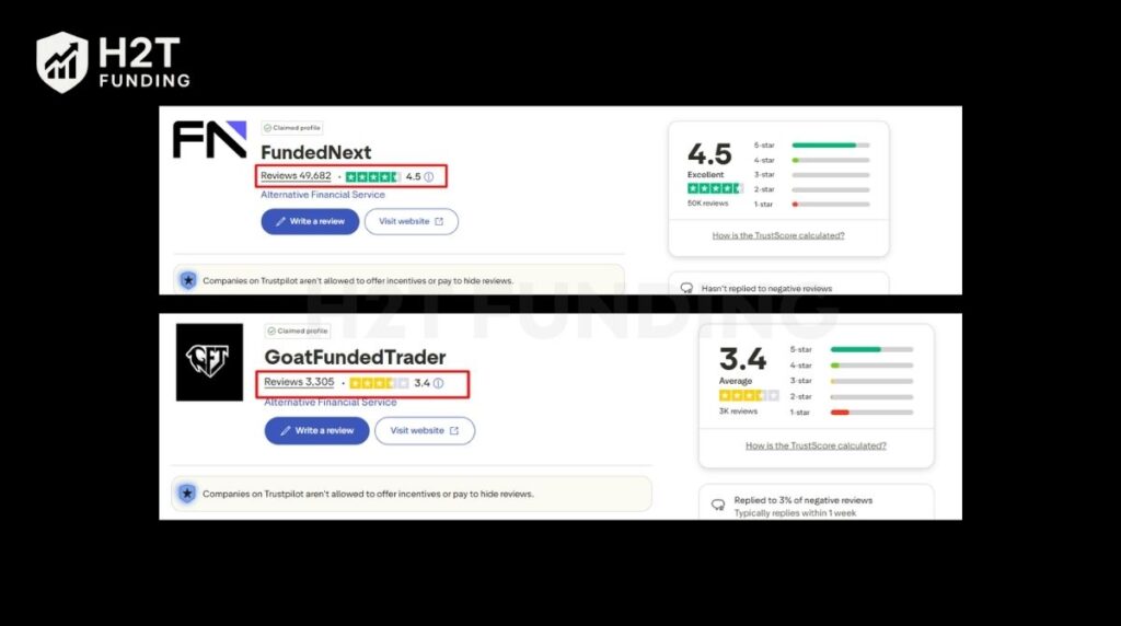 Overview of each firm