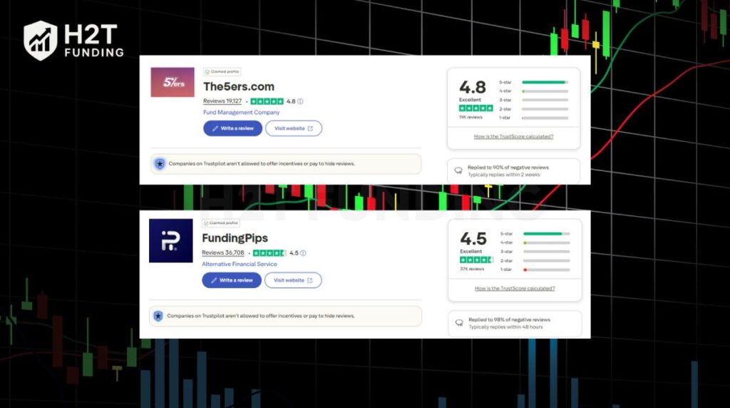 Overview of each firm The5ers vs Funding Pips
