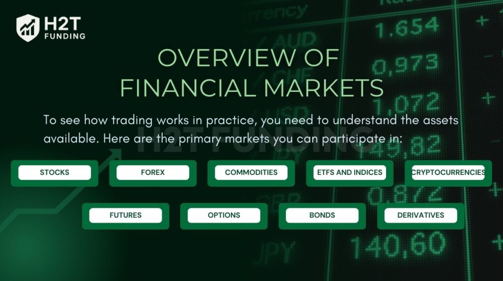 Overview of financial markets