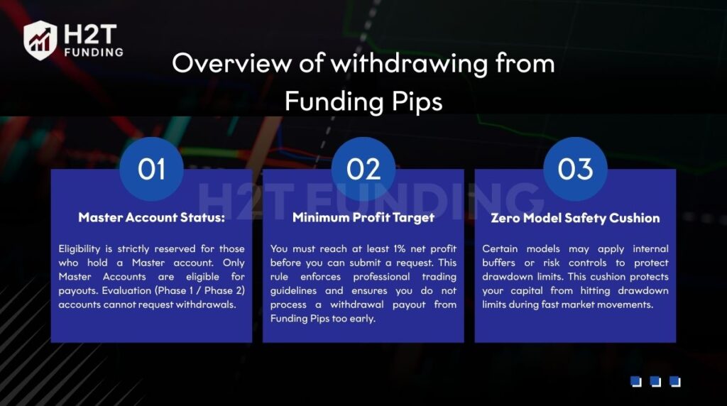 Overview of withdrawing from Funding Pips