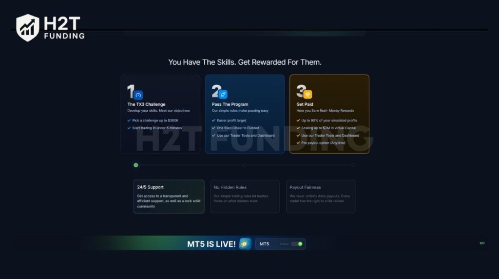 Pass the TX3 Challenge to access funded capital and keep up to 90% of your simulated profits