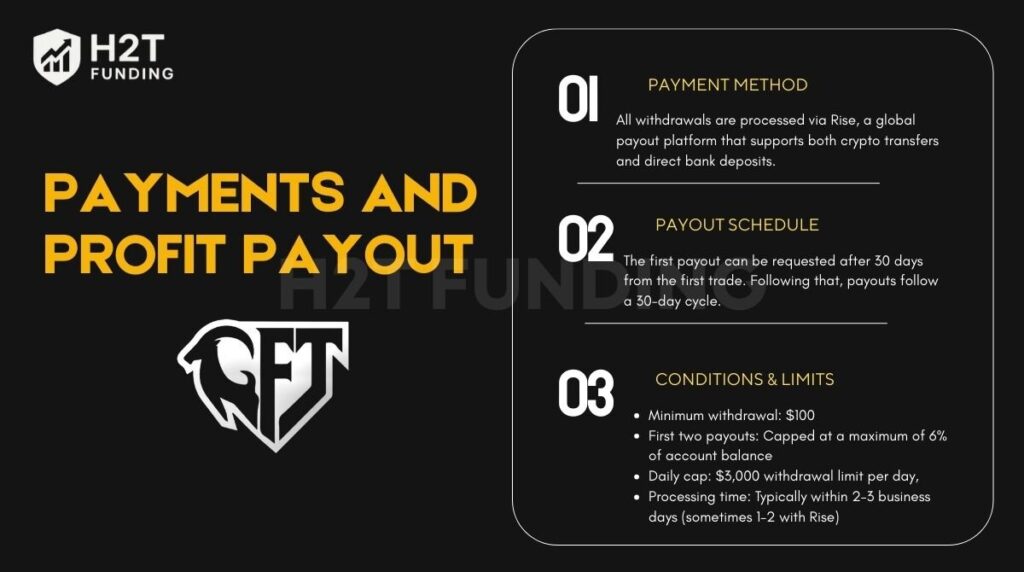 Payments and profit payout of Goat Funded Trader