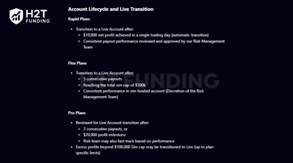 My Funded Futures Payout cap and account lifecycle