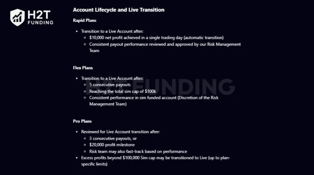 My Funded Futures Payout cap and account lifecycle