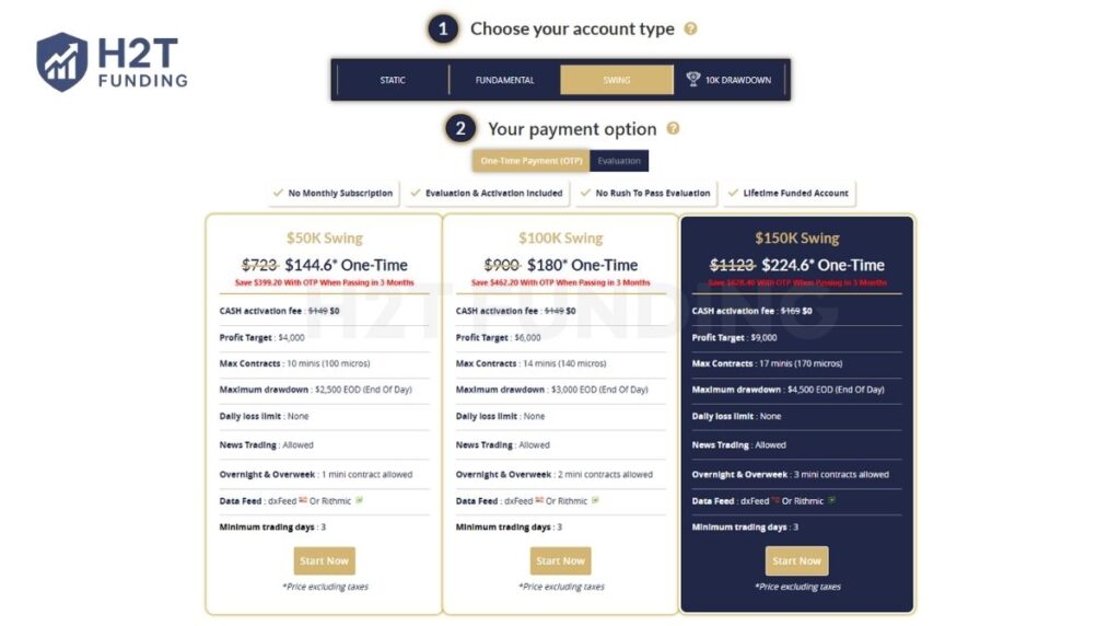 Phidias Prop Firm swing OTP account