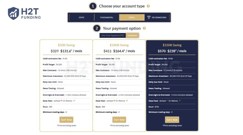 Phidias Prop Firm swing evaluation account