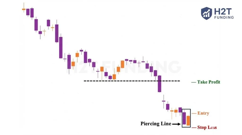 Piercing Line