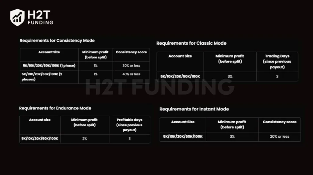 PipFarm payout structure