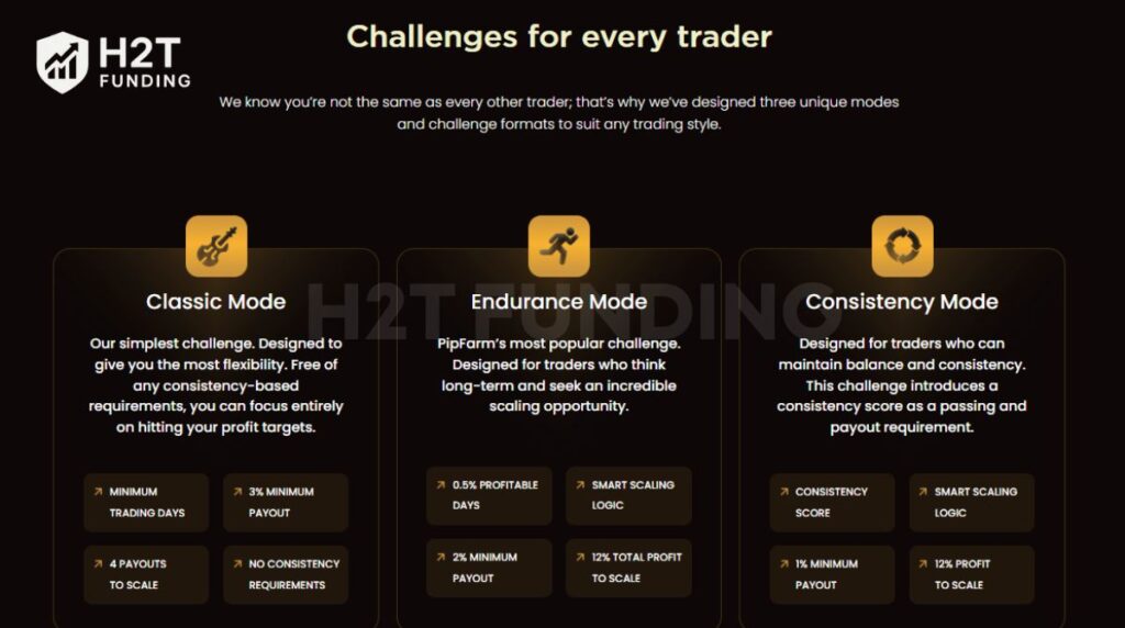 PipFarm's funding program is built on three distinct challenge modes