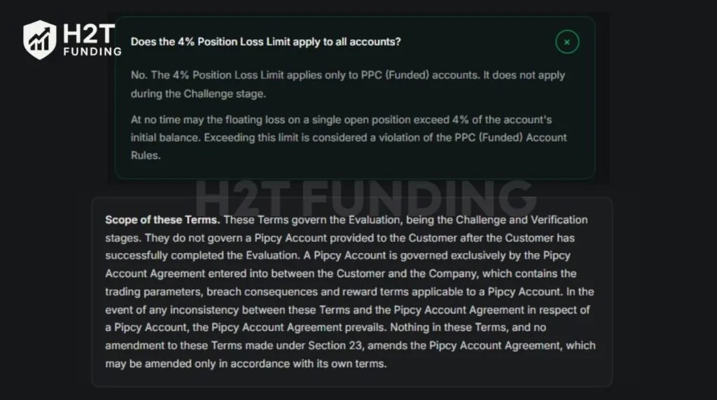 Pipcy’s 4% position loss limit applies only to funded accounts, which have a separate Account Agreement