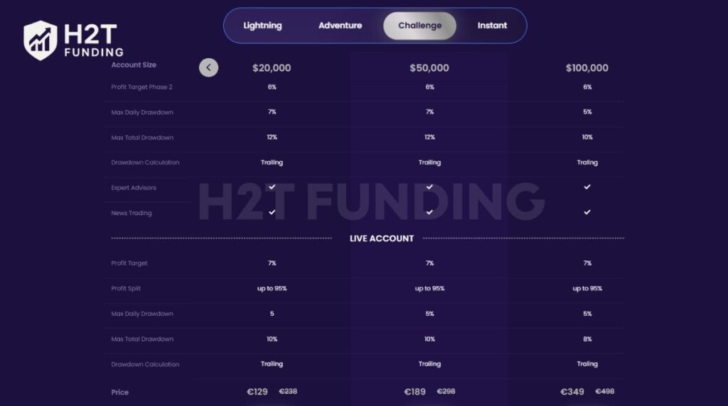 Plutus Trade Base Challenge account