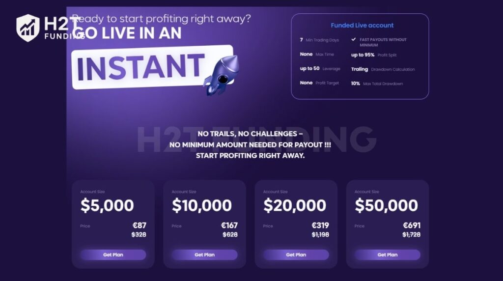 Plutus Trade Base Instant Funding