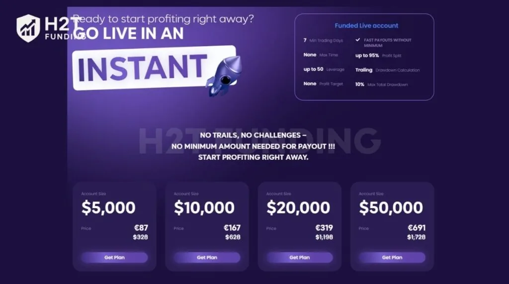 Plutus Trade Base Instant Funding