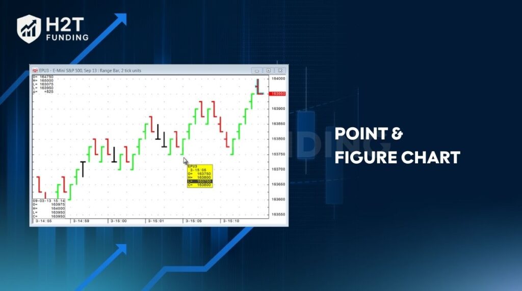 Point & figure chart