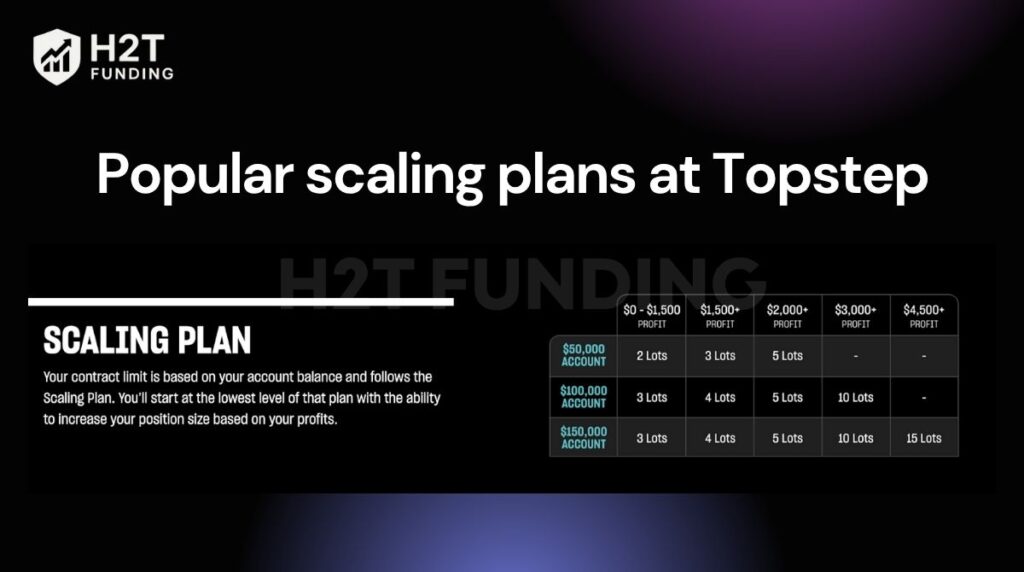 Popular scaling plans at Topstep