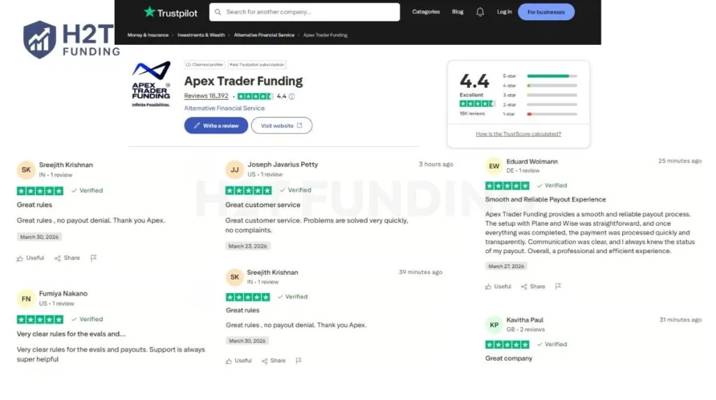Positive Apex Trader Funding Trustpilot reviews (updated on April 6, 2026)