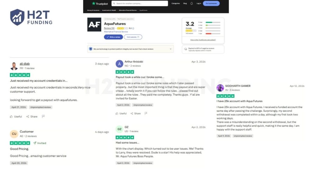 Positive AquaFutures Trustpilot reviews (updated on April 24, 2026)