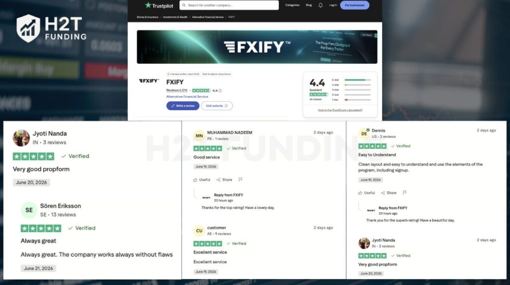Positive FXIFY Trustpilot reviews (updated in June, 2026)