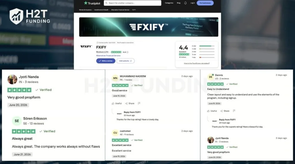Positive FXIFY Trustpilot reviews (updated in June, 2026)
