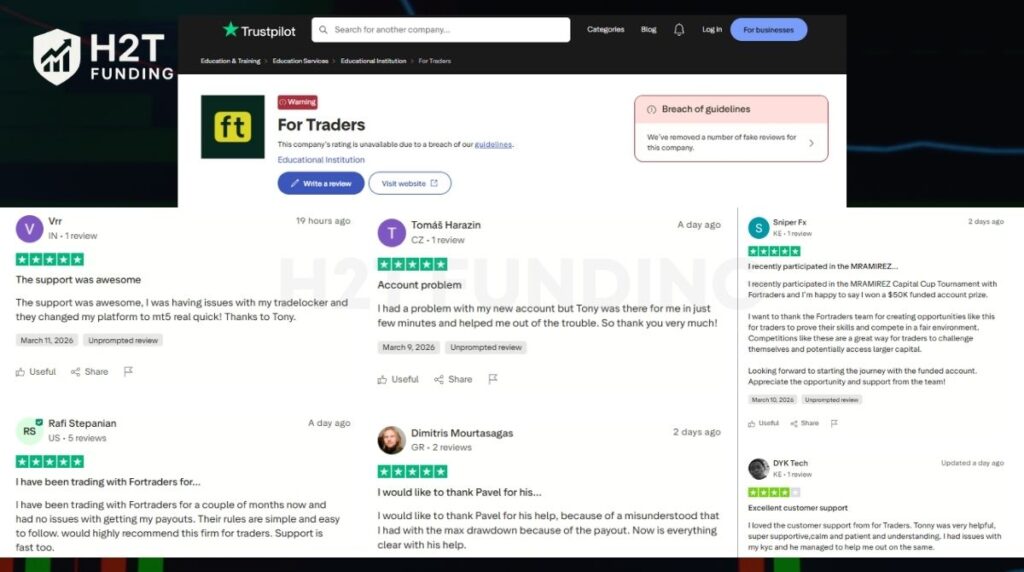 Positive For Traders Trustpilot review (updated on April 14, 2026)