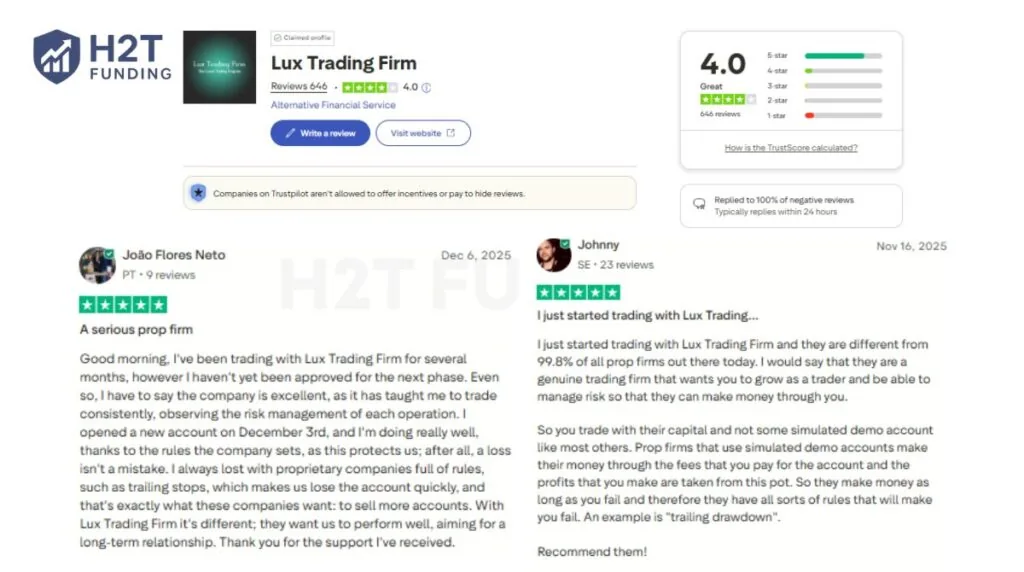Positive Lux Trading Firm Trustpilot reviews (updated on December 30, 2025)