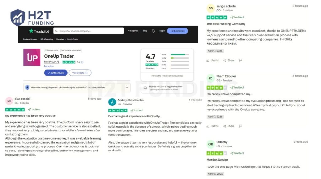 Positive OneUp Trader Trustpilot reviews (updated on April 21, 2026)