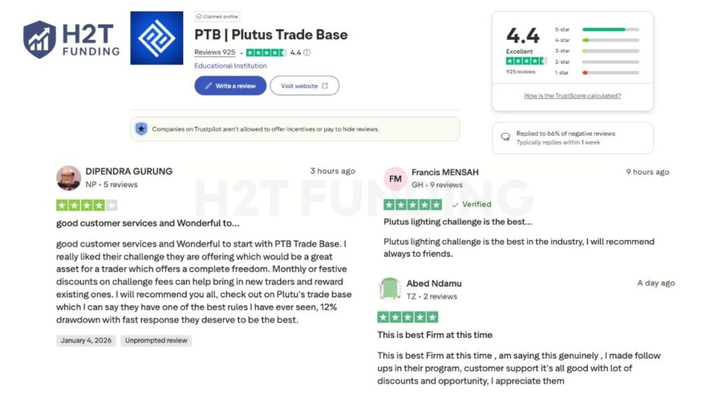 Positive Plutus Trade Base review Trustpilot (updated on January 14, 2026)