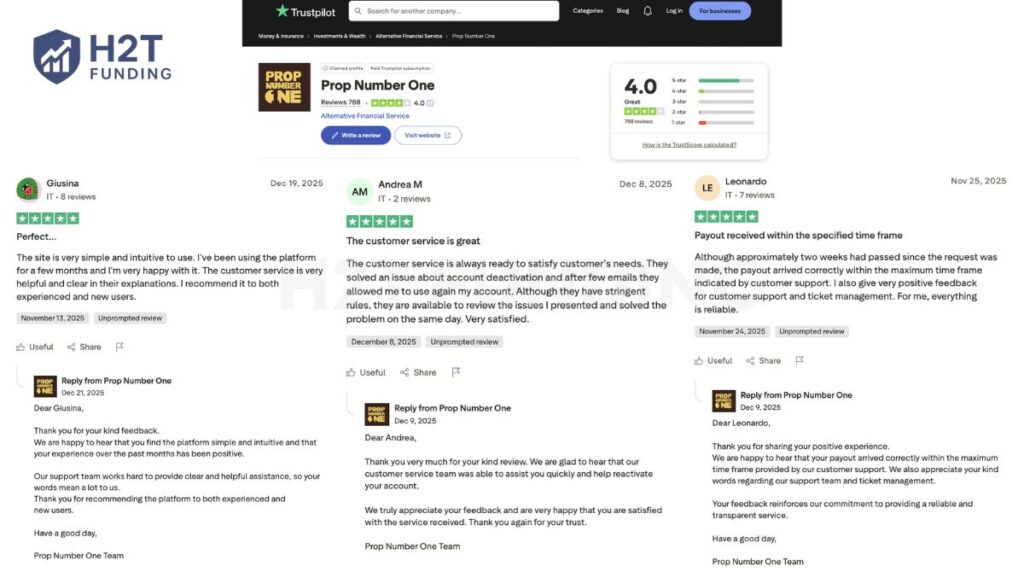 Positive Prop Number One Trustpilot reviews (updated on February 8, 2026)