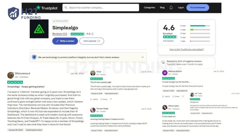 Positive SimpleAlgo Trustpilot reviews (updated on 18 May, 2026)