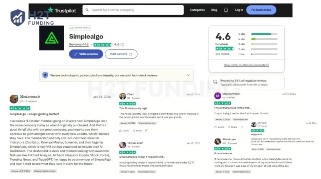 Positive SimpleAlgo Trustpilot reviews (updated on 18 May, 2026)